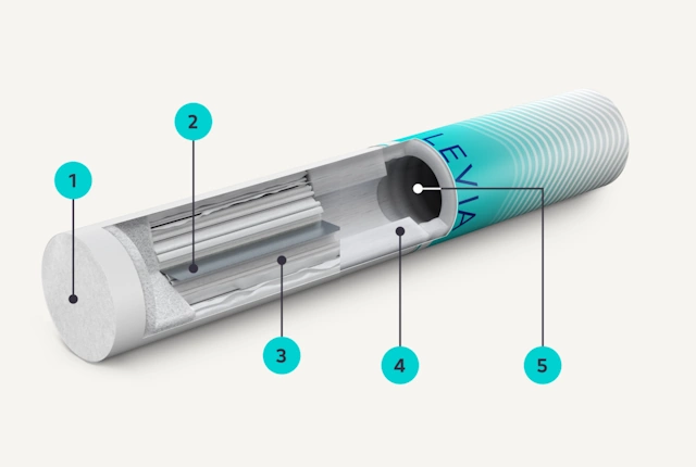 Levia Nikotinsticks Aufbau