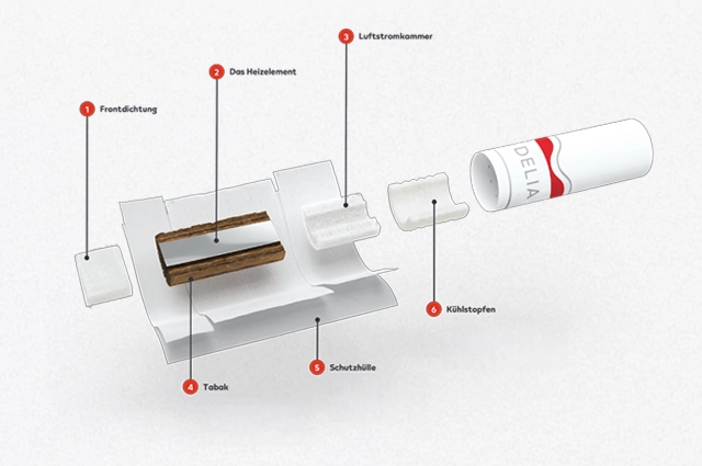 iqos delia sticks